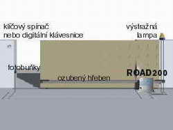 Pklad aplikace - pohony pro posuvn brny ROAD400KIT