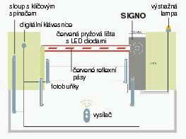 Pklad aplikace - automatick zvory SIGNO4-KIT